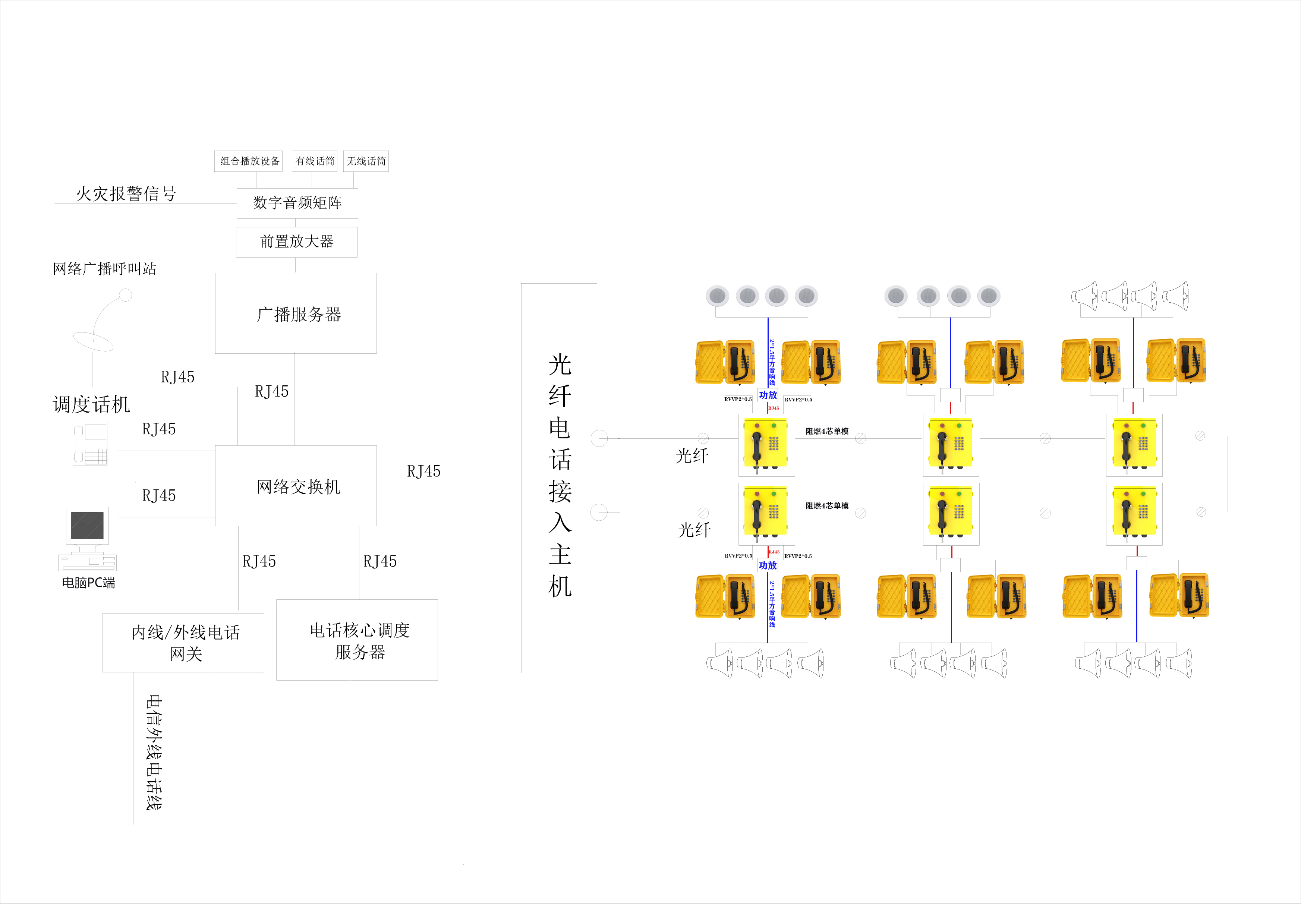 綜合管廊光纖電話電纜混合組網解決方案
