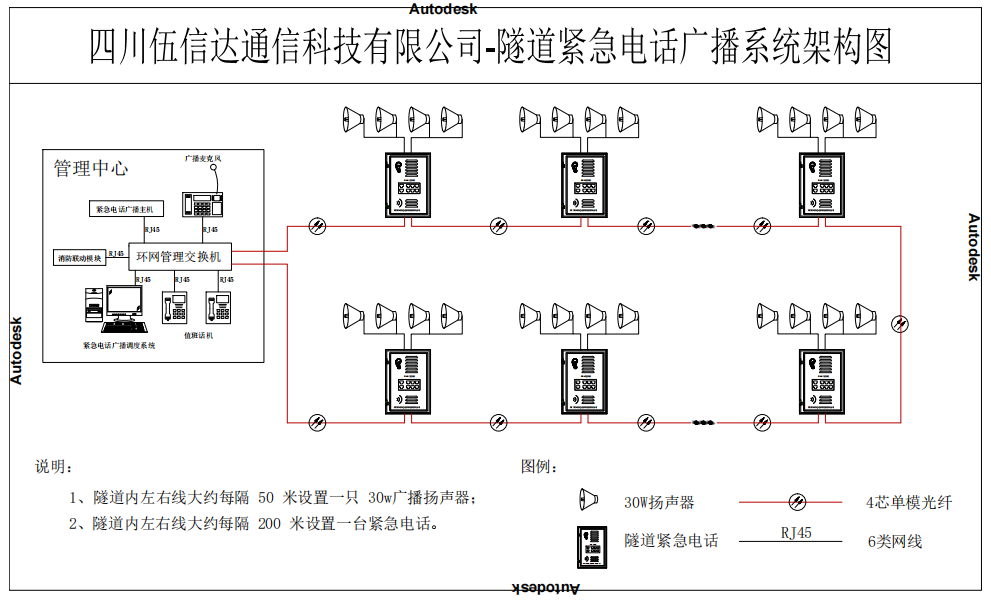 隧道緊急電話及有線廣播系統(tǒng)方案