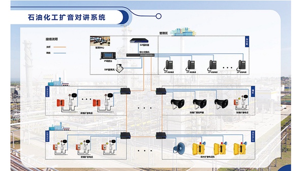 深入剖析石油行業(yè)在內(nèi)部專用擴音對講系統(tǒng)的應用領(lǐng)域及其顯著優(yōu)勢